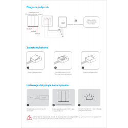 PUSH2-3 2.4GHz Wireless Dimming (3 Zones)