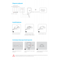 PUSH2 Wireless dimming 2.4 GHz (RGB+CCT)