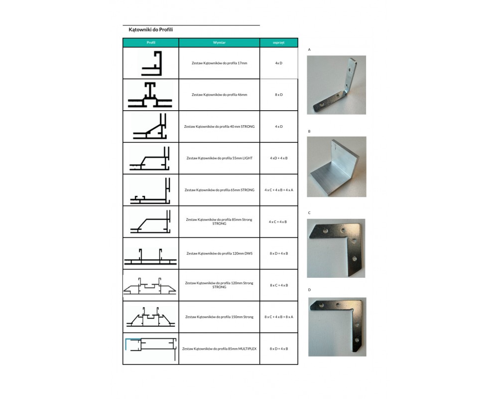 Zestaw Kątowników do profila 150mm Strong